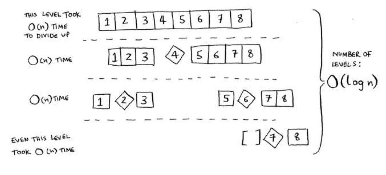 quicksort